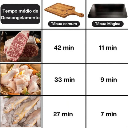 Tabla Descongeladora de Alimentos